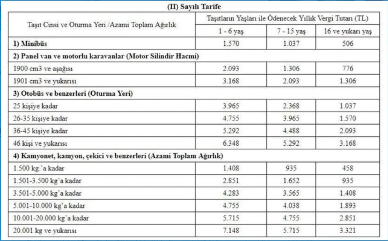 MTV hesaplama tablosu 2022: Dikkat bugün son gün! MTV ne kadar?